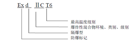 SL-D622紅外火焰探測器
防爆標志含義