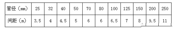 數(shù)據