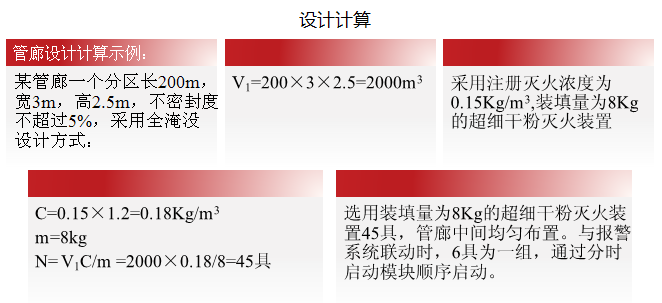 地下綜合管廊超細干粉滅火系統解決方案
