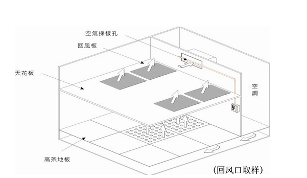回風(fēng)口在天花板上的采樣孔設(shè)計