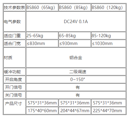 BS860防火門電動閉門器