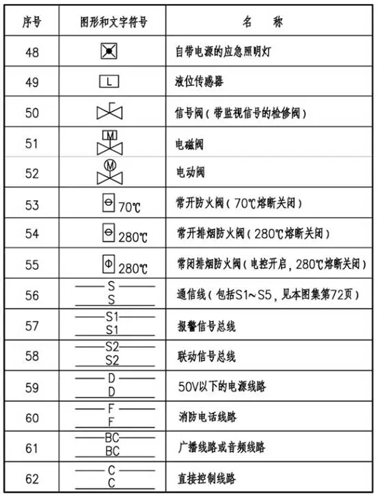 火災自動報警系統
